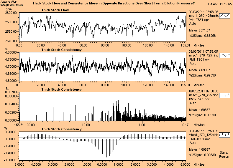 Thick Stock Flow and Consistency