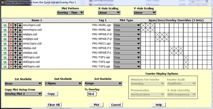 Overlay Time Graph Setup 2